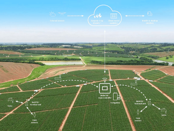 GreenTech